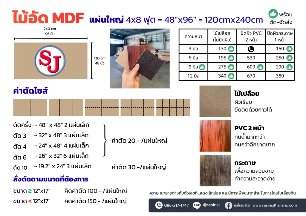 ไม้ mdf ทำกรอบรูป 2 สรุปราคาตัดไม้ ชนิดไม้