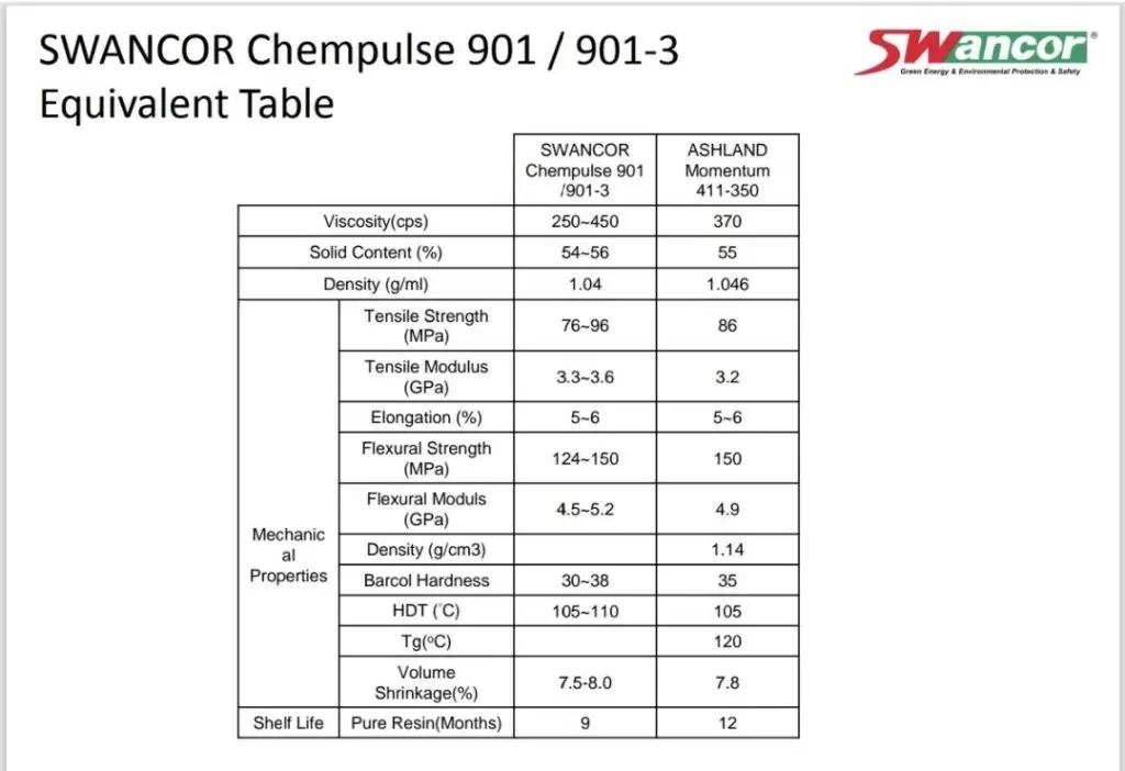 เรซิ่น ไวนิลเอสเตอร์ Vinyl Ester Resins 901 1 line oa chat 250221 155130