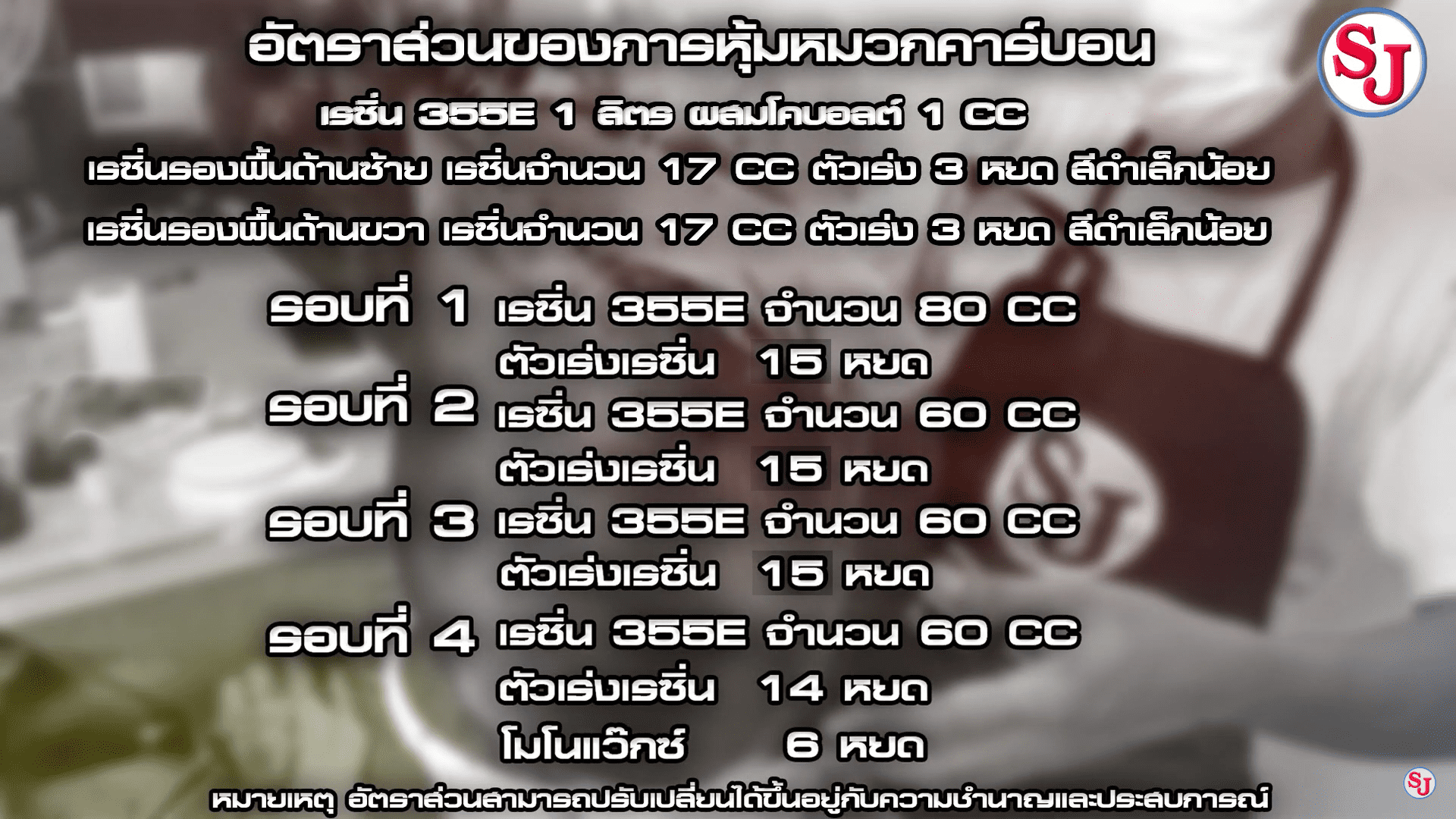 หรือตามอัตราส่วนที่ทาง ResinSj คำนวณมาไว้ได้เลย