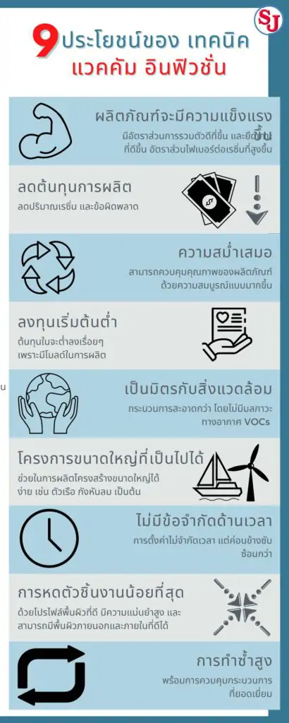 9ประโยชน์ ทำไมควรใช้เทคนิคแวคคั่ม อินฟิวชั่น 2 9ประโยชน์ของ เทคนิคแวคคัม อินฟิวชั่น