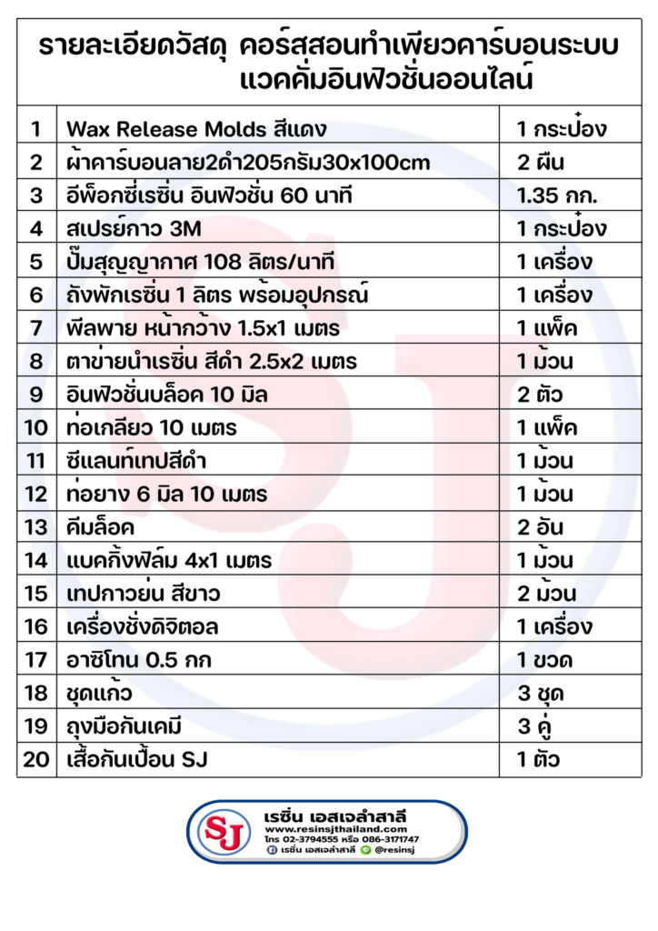 คอร์สเพียวคาร์บอนออนไลน์