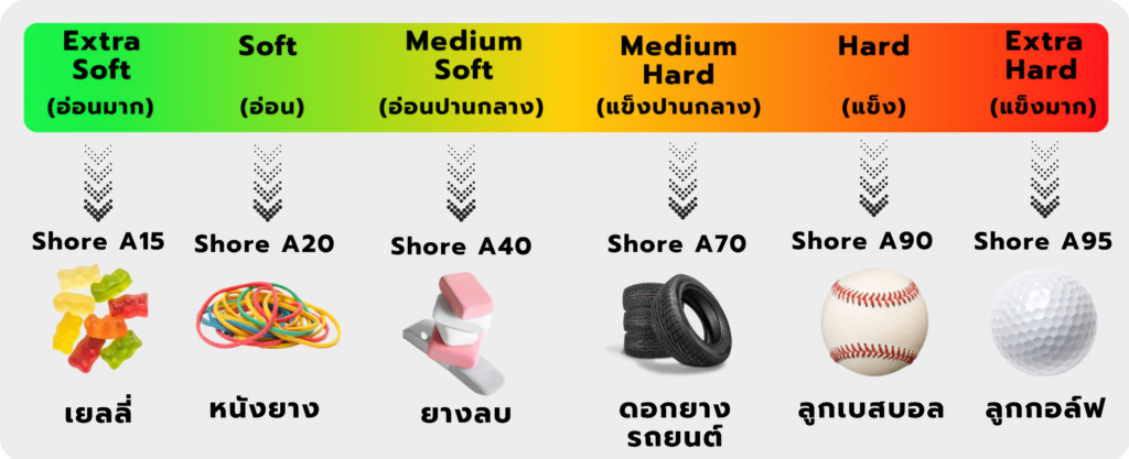 ตารางค่าความแข็งของยาง