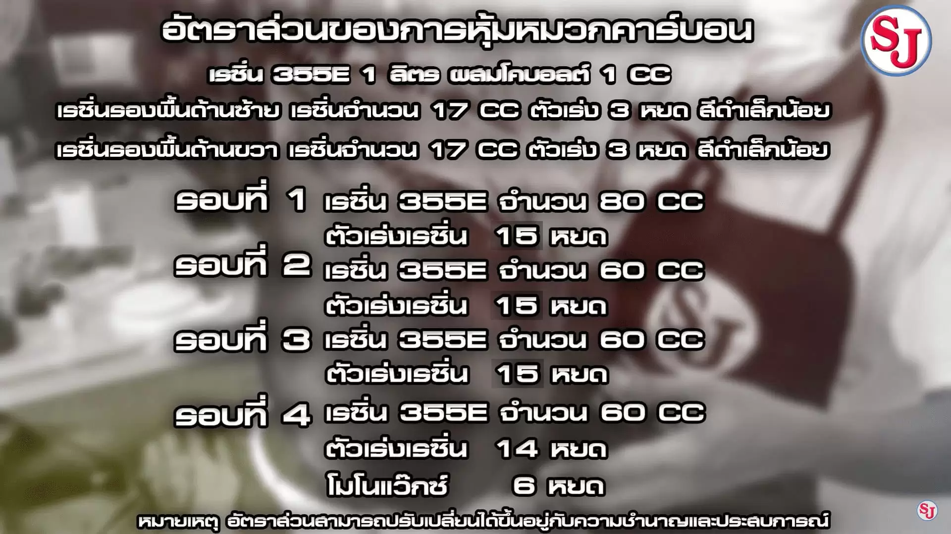 วิธีหุ้มหมวกกันน็อคคาร์บอนแท้ ง่าย ๆ 3 หรือตามอัตราส่วนที่ทาง ResinSj คำนวณมาไว้ได้เลย