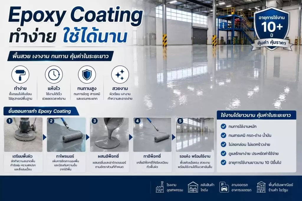Epoxy Coating ทำง่าย ใช้ได้นาน จริงหรือไม่? สิ่งที่ควรรู้ก่อนเคลือบพื้นอีพ็อกซี่ 1 Epoxy Coating ทำง่าย ใช้ได้นาน 2