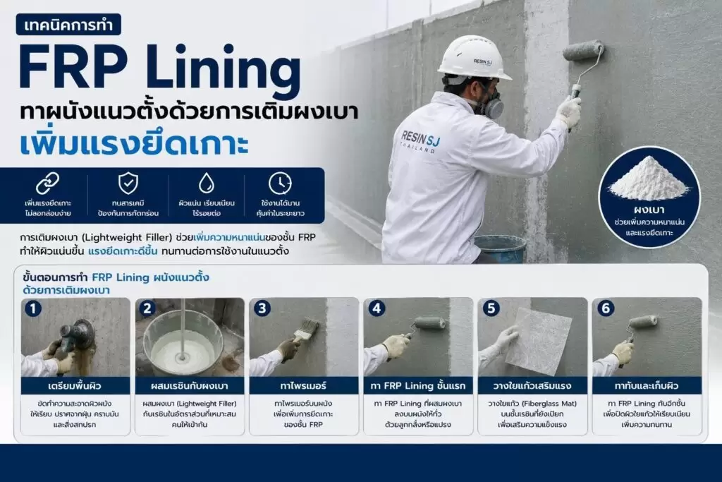เทคนิคการทำ FRP Lining ทาผนังแนวตั้งด้วยการเติมผงเบา เพิ่มแรงยึดเกาะ 1 เทคนิคการทำ FRP Lining ทาผนังแนวตั้งด้วยการเติมผงเบา เพิ่มแรงยึดเกาะ 2