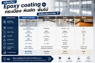 เปรียบเทียบ Epoxy coating กับกระเบื้อง หินขัด พื้นไม้ อันไหนคุ้มกว่ากัน 1 เปรียบเทียบ Epoxy Coating 2
