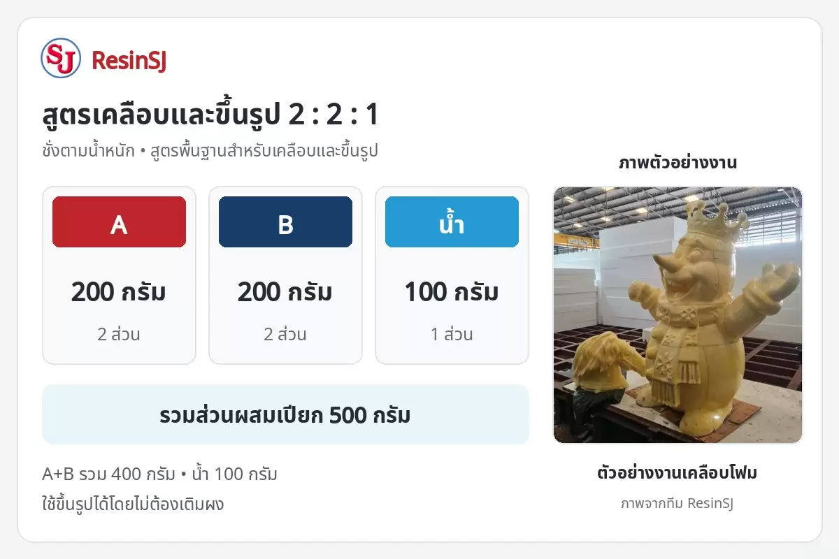 เรซิ่นสูตรน้ำ ResinSJ นวัตกรรมแห่งปี 2026 เคลือบโฟม ขึ้นรูป พ่นล็อคหิน และทำพื้นกรวด 2 สูตร 2:2:1 โดยน้ำหนัก A สีแดง 200 กรัม B สีน้ำเงินเข้ม 200 กรัม น้ำสีฟ้า 100 กรัม รวม 500 กรัม พร้อมภาพตัวอย่างเคลือบโฟมทางขวา